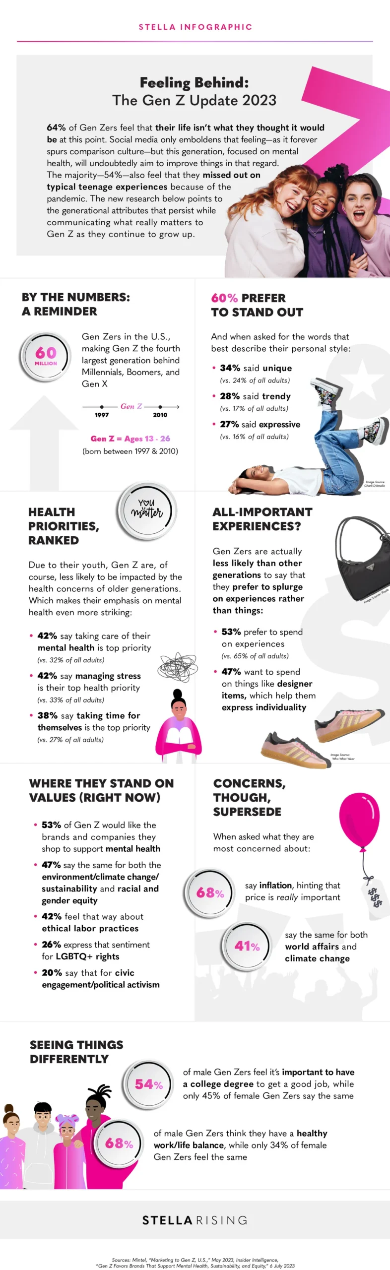 Оновлення для покоління Z