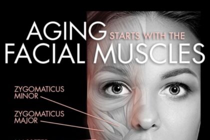 Tri Lift - новий вимір у догляді за шкірою